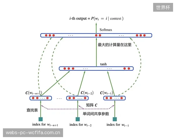 到2028年，基于AI算法的弯曲模量与脆裂压力预测模型将成为撑竿个性化定制服务的核心驱动力
